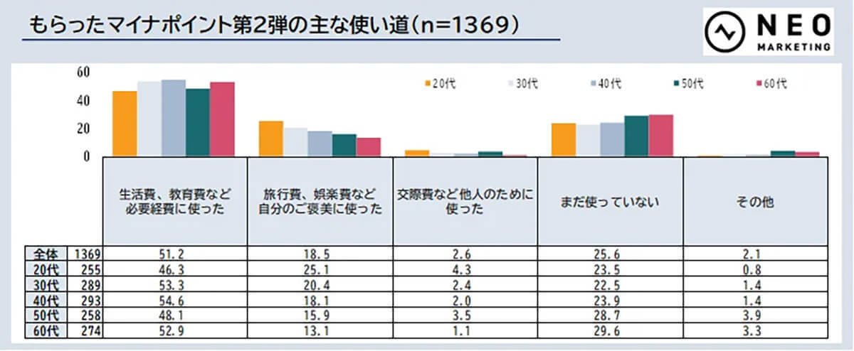マイナカードを実際に申し込んだ人に聞いてみた、取得者の本音とは【ネオマーケティング調べ】