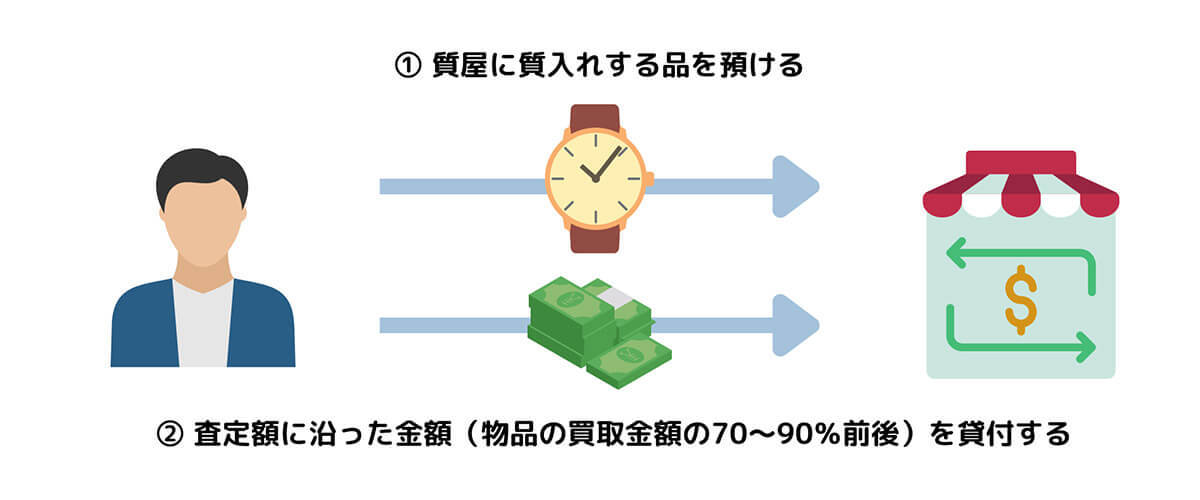 【完全ガイド】10万円を借りる方法総まとめ：低金利から即日融資、公的融資まで