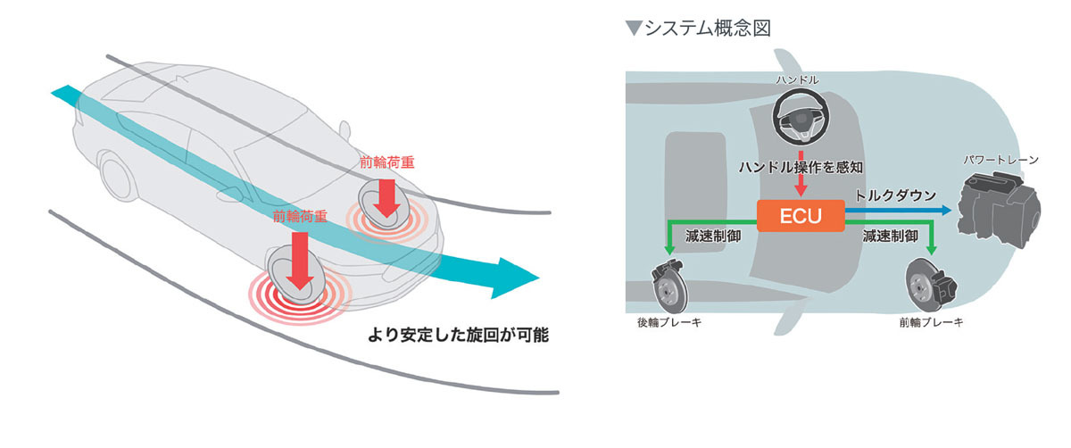 ホンダ 新型アコードはGoogleの搭載など最新技術を全方位に搭載して登場