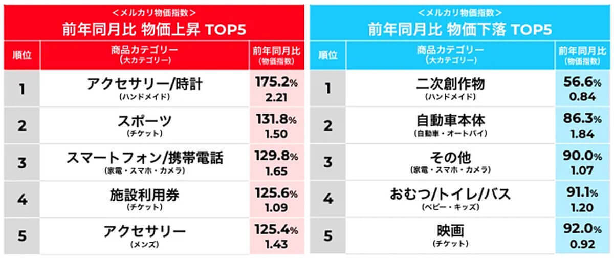 メルカリですぐ売れるもの25選！手作り品や家庭の身近な物も意外に売れる！