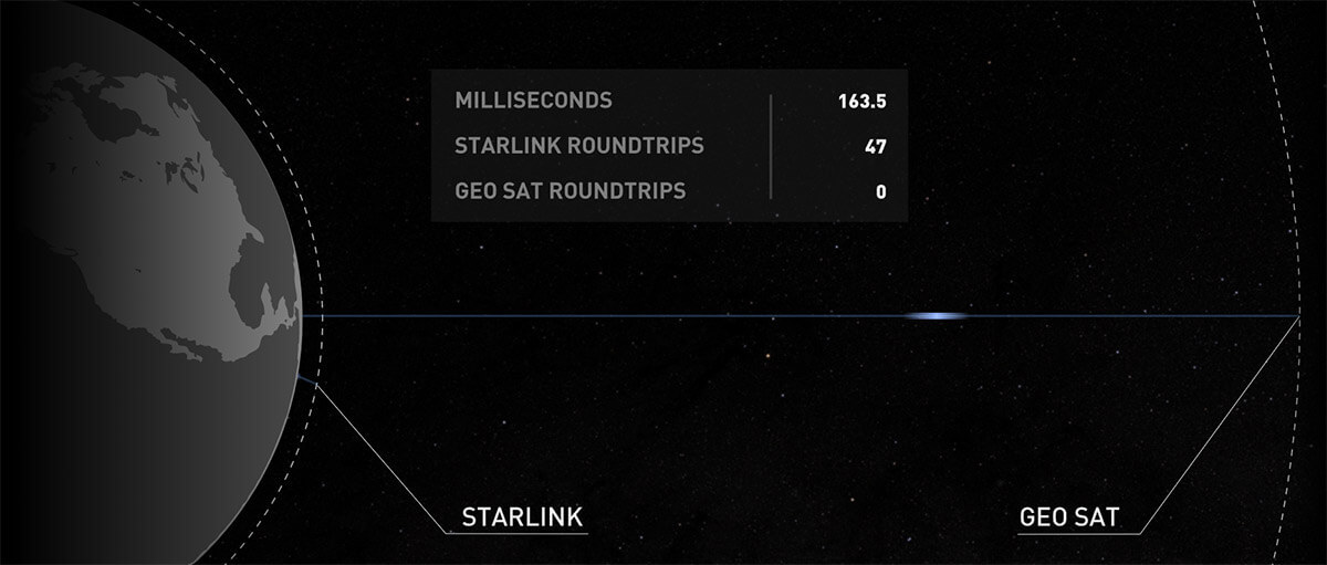 【完全ガイド】Starlink（スターリンク）は何が画期的？その仕組みと日本での利用方法