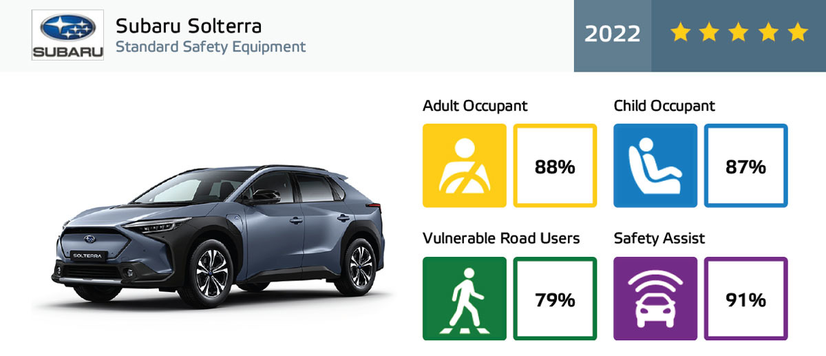 スバル「ソルテラ」が欧州の安全性能テストで最高評価を獲得