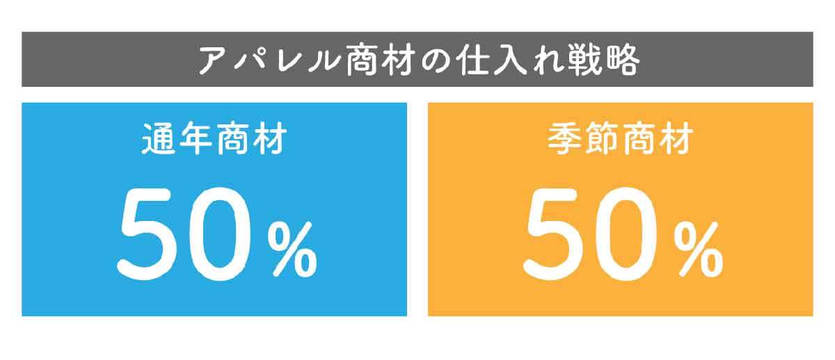 【保存版】せどりって本当に稼げるの？転売との違いや初心者向けの仕入れ先、コツ