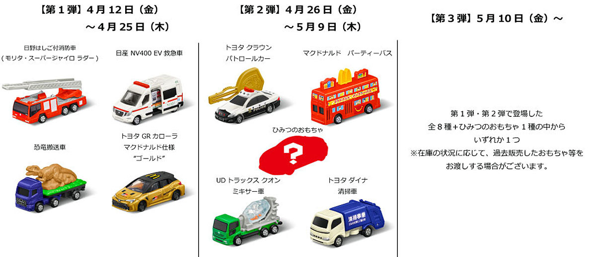 トヨタGAZOOレーシング　マクドナルとトミカとコラボ。たくさんのハッピーセットで盛り上がる特別企画開始