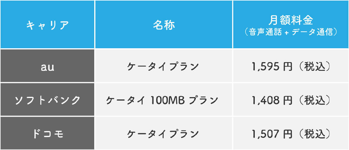 携帯電話の3G回線終了後、ガラケーは本当に使えなくなってしまうのか？