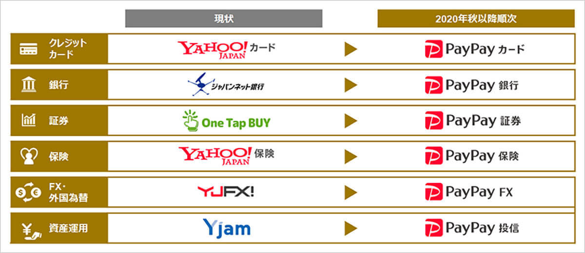 PayPay「PayPayカード」を完全子会社化へ – 両社連携の「PayPayあと払い」猛プッシュ中！