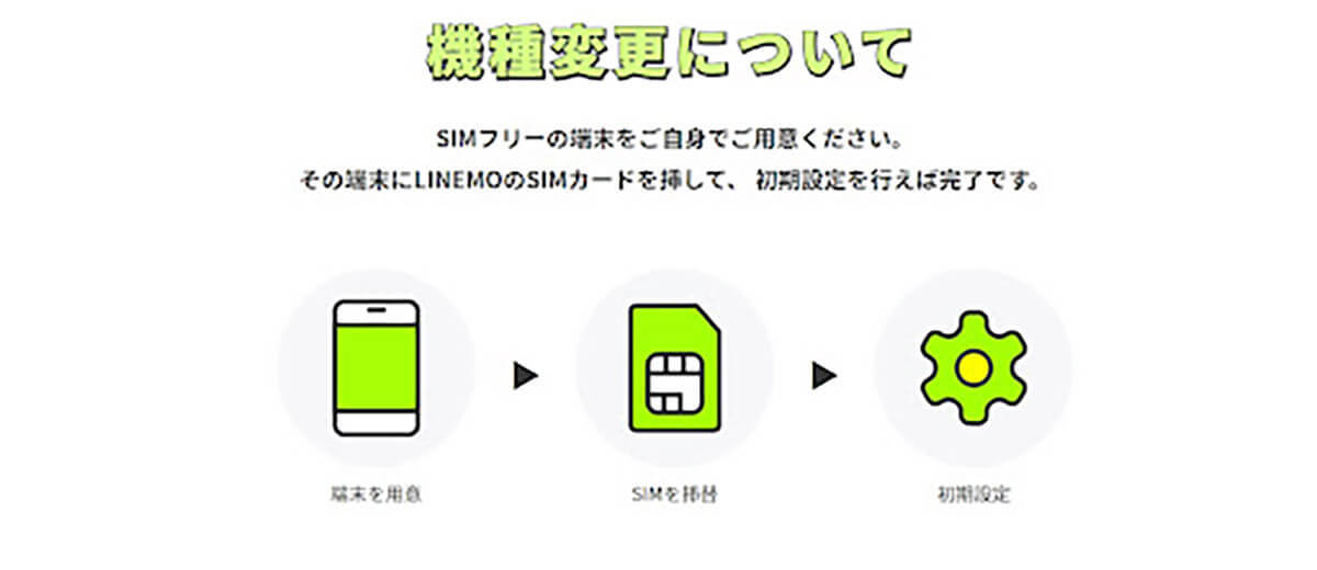 【2023最新】LINEMOの魅力と注意点とは？ahamoより安くて繋がる？比較解説