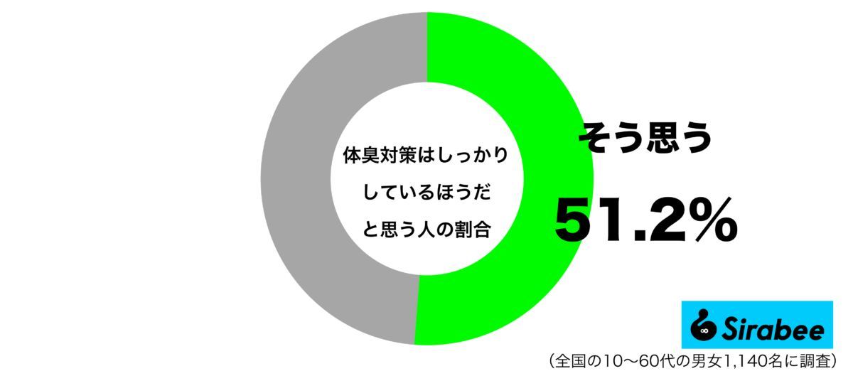 「同棲で知った汚ギャルぶりに辟易」　悪臭放つ恋人に苦しむ男性