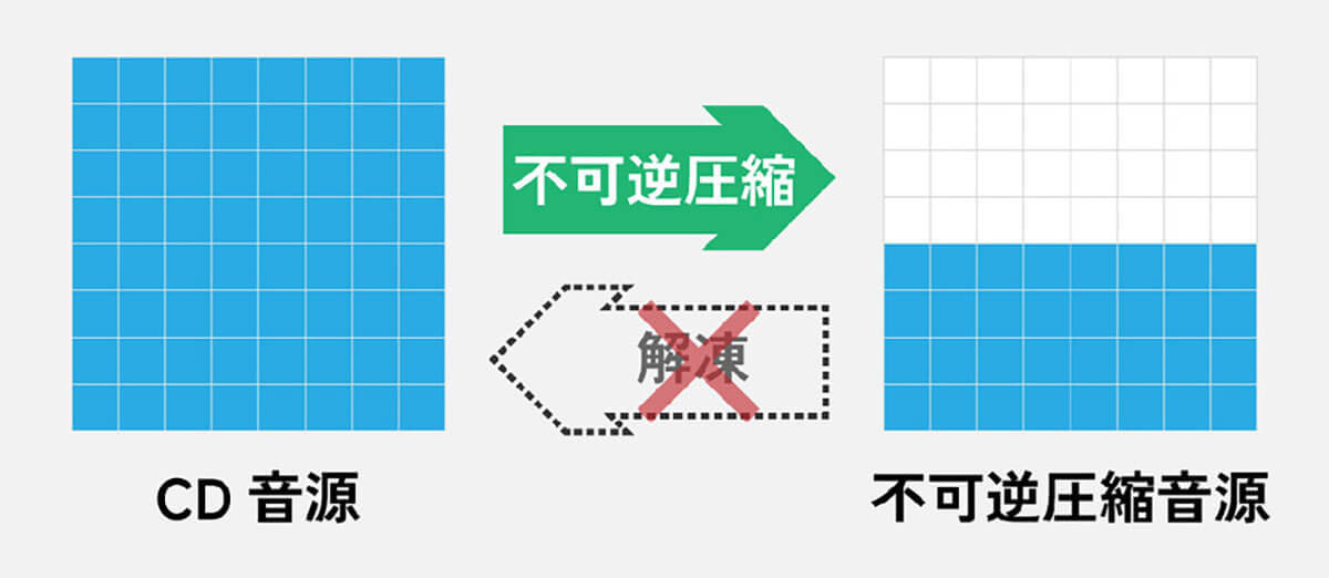 アナログレコードの音質は「ハイレゾ」や「CD音源」より良いのか？