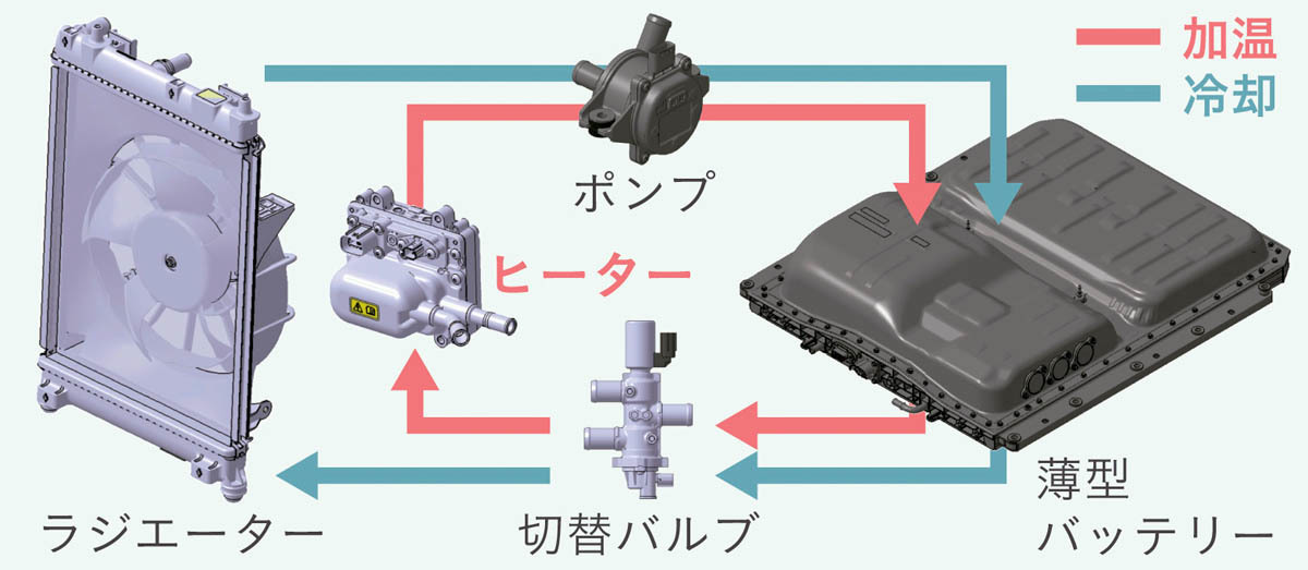 ホンダ　N-VANの電気自動車「N-VAN e:」いよいよ10月から発売開始