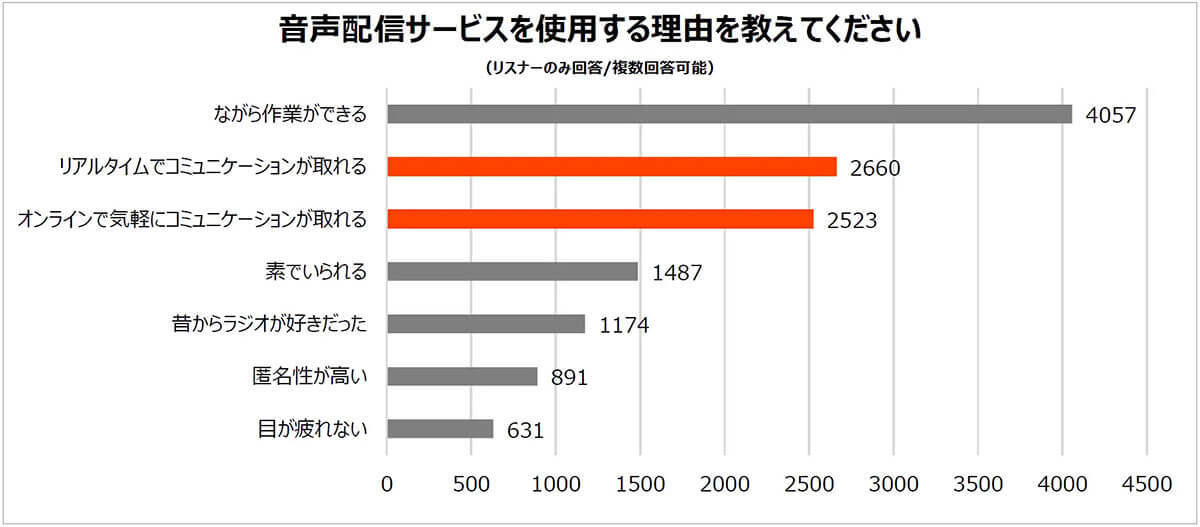 気持ちが落ちる「五月病」の季節、SNSに悩み相談など頼る人が多数【Spoon調べ】