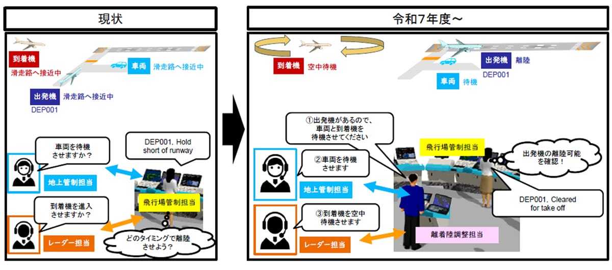 羽田衝突事故・経過報告への疑問…身内の海保庁と管制部への調査に「遠慮」か