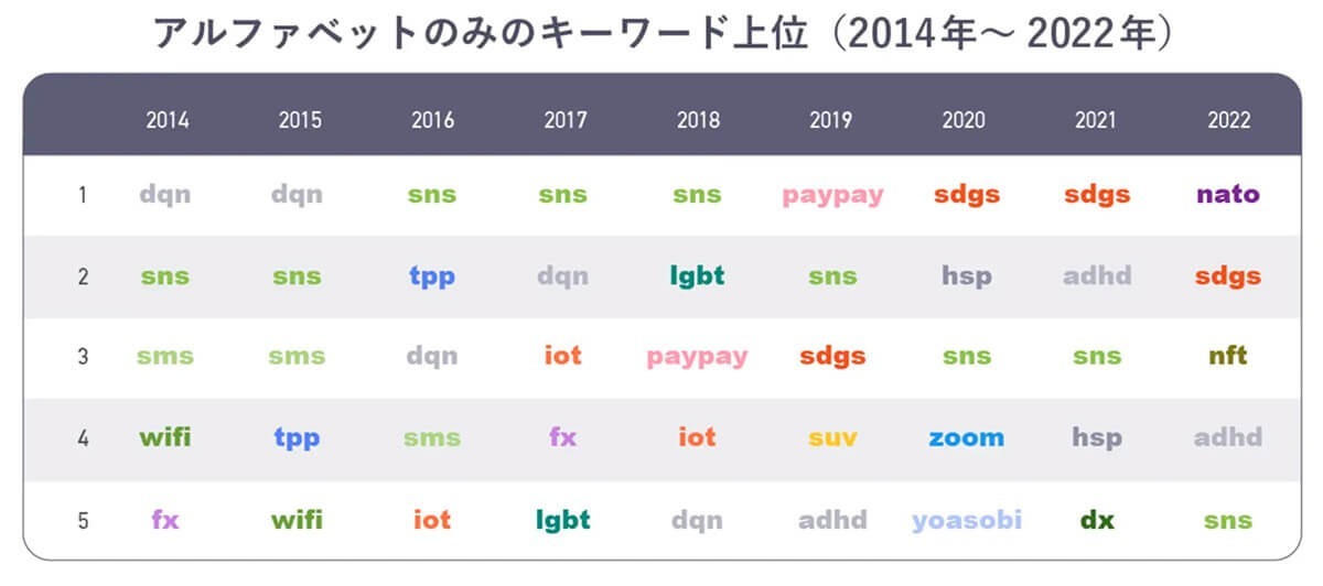 「〇〇とは」で何を検索している？カタカナ・アルファベットの単語ランキング！
