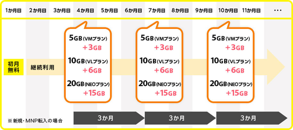 楽天モバイル0円廃止で人気!「nuroモバイル」のメリット&デメリット
