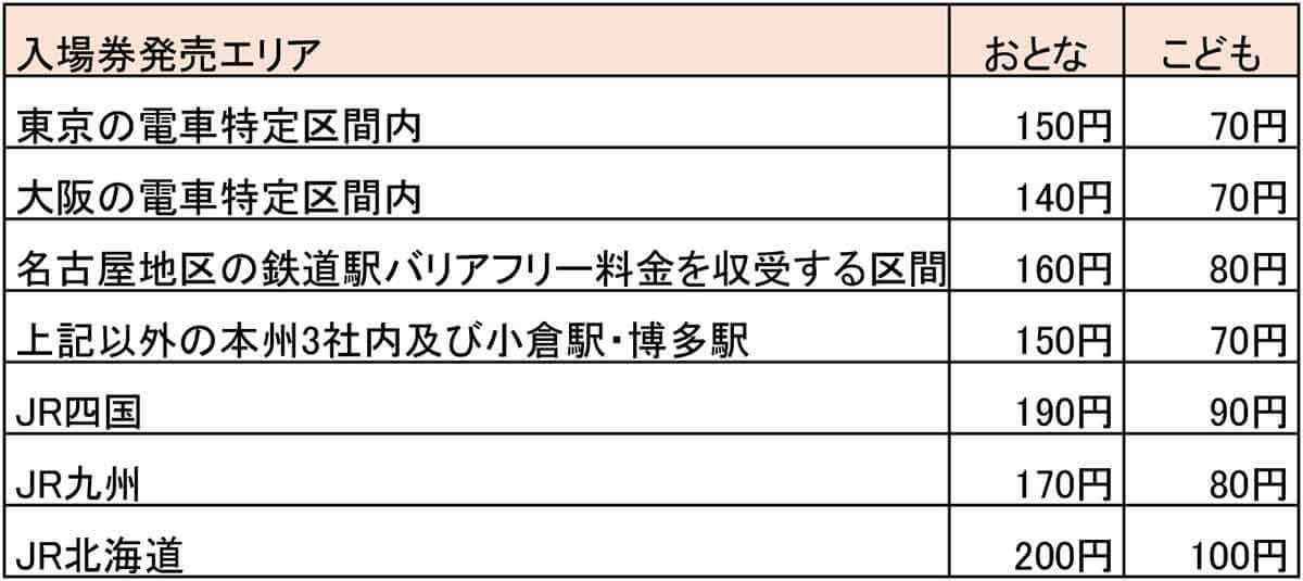 意外と知らないJR「入場券」の秘密 – 普通の「きっぷ」とはどう違うの？