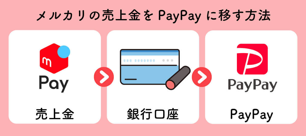 メルカリでPayPay（ペイペイ）は使える？コンビニ払いや着払いでもPayPayは使えない？