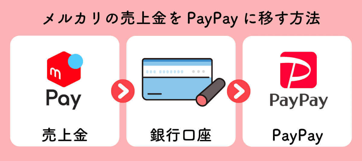 メルカリ支払いでPayPay(ペイペイ)は使える?コンビニ払いや着払いは使えない?
