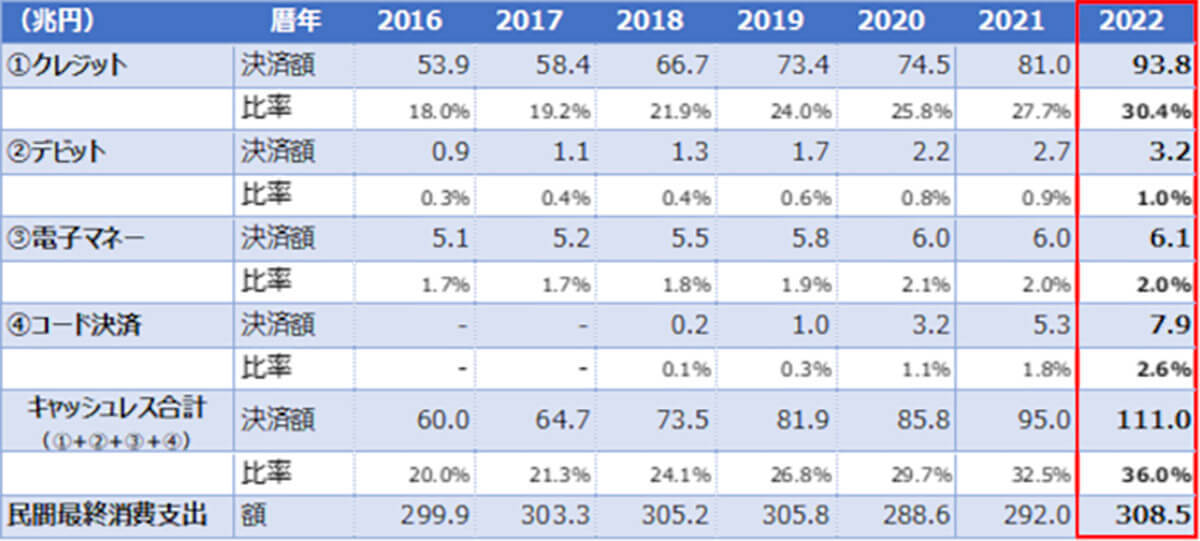 「スマホ＝財布」と考える20代は約9割、60代では？ 世代間で認識にズレ【経済産業省調べ】