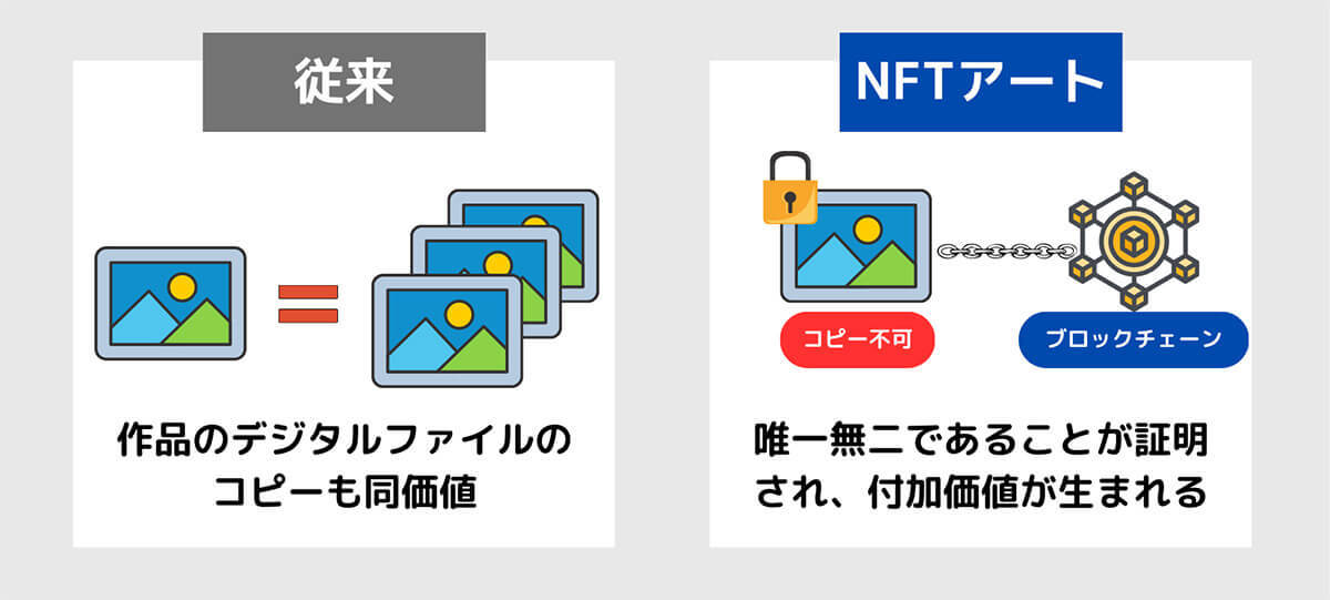 NFTって結局何？始め方や仕組み、NFTアートやゲーム内アイテムの事例と買い方