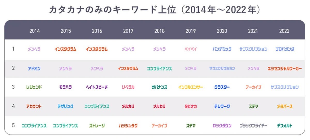 「〇〇とは」で何を検索している?カタカナ・アルファベットの単語ランキング!
