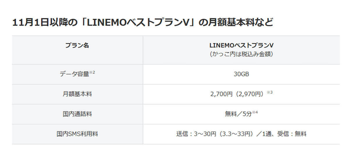 月30GBで選ぶ格安SIMランキング【2024年11月最新版】