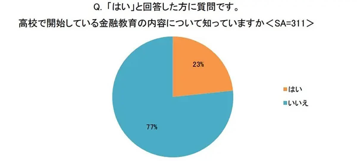 金融知識は“義務教育”の時代!? 本当に求められている「生き抜く力」の育て方とは