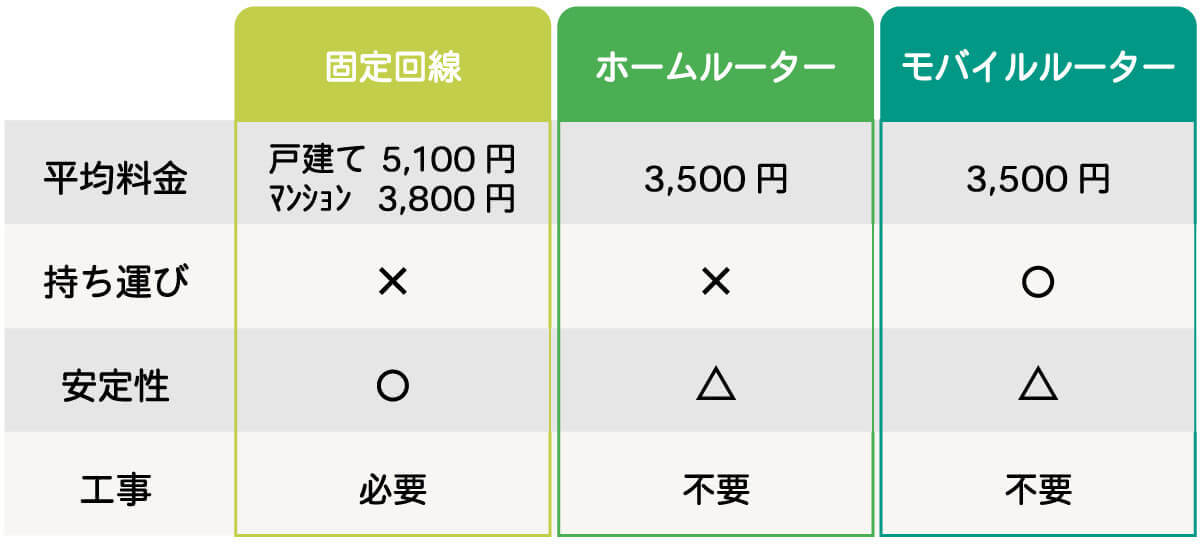 一人暮らしのWi-Fi契約、どうする？おすすめWi-Fi11選：Wi-Fi不要説も解説