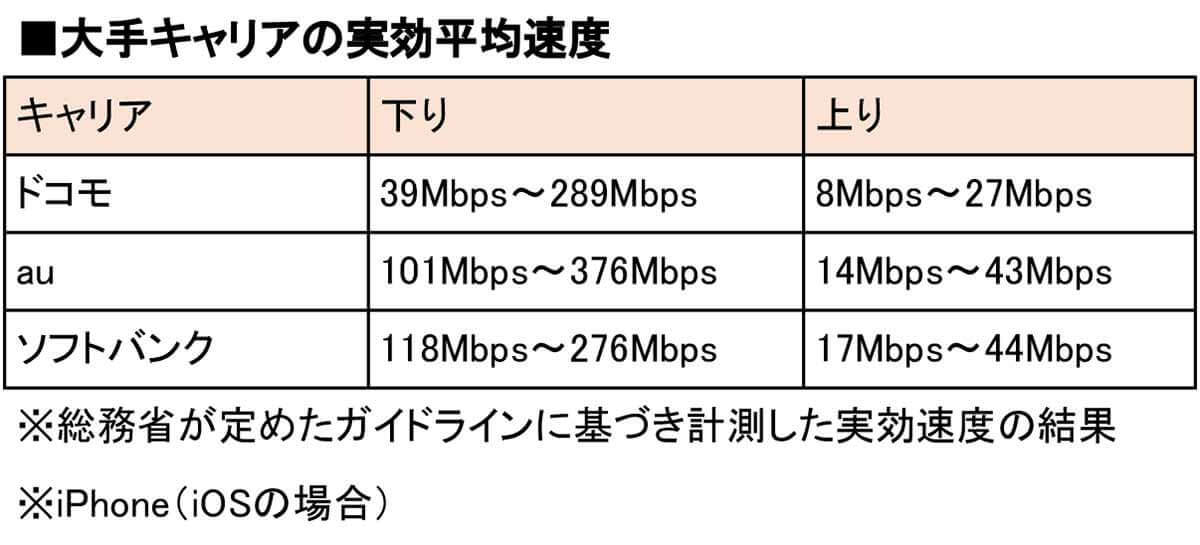 【携帯電話】大手キャリア VS 格安SIMアナタはどっち派？ メリットとデメリット