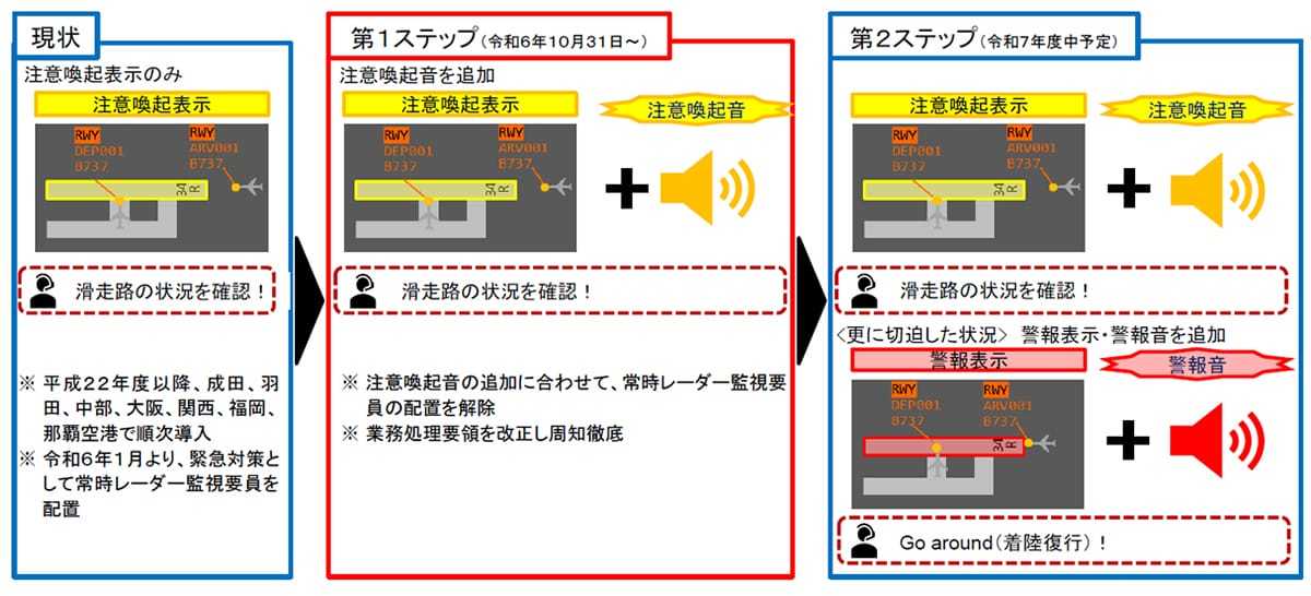 羽田衝突事故・経過報告への疑問…身内の海保庁と管制部への調査に「遠慮」か