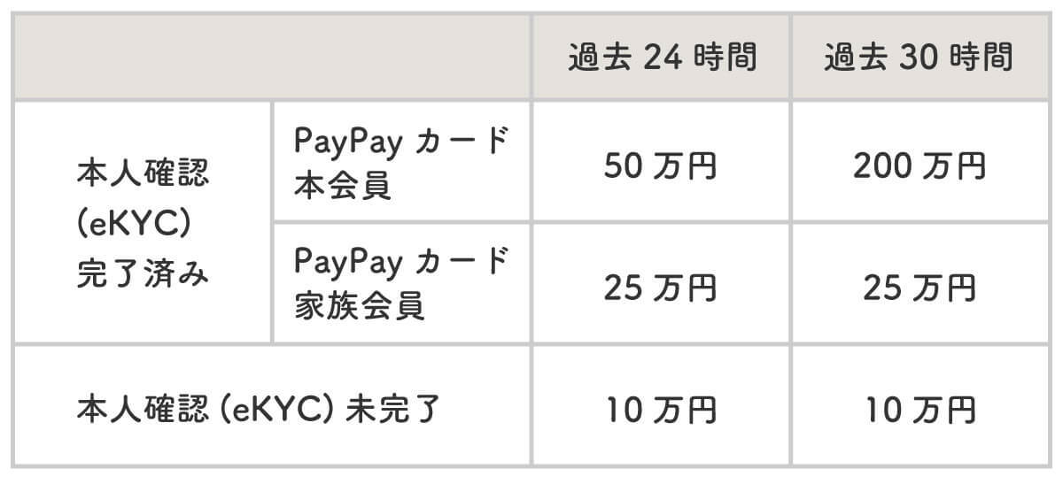 PayPayは結局やめたほうがいい？還元率や利便性を他社スマホ決済と比較