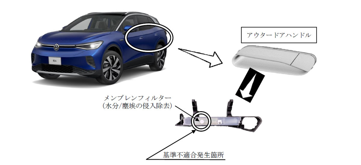 【リコール】これはヤバい!走行中にドアが開くおそれ フォルクスワーゲンID.4