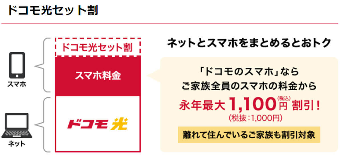 【2024】ドコモの最安料金プランはどれ？irumo・eximo・ahamoの違いとおすすめプラン