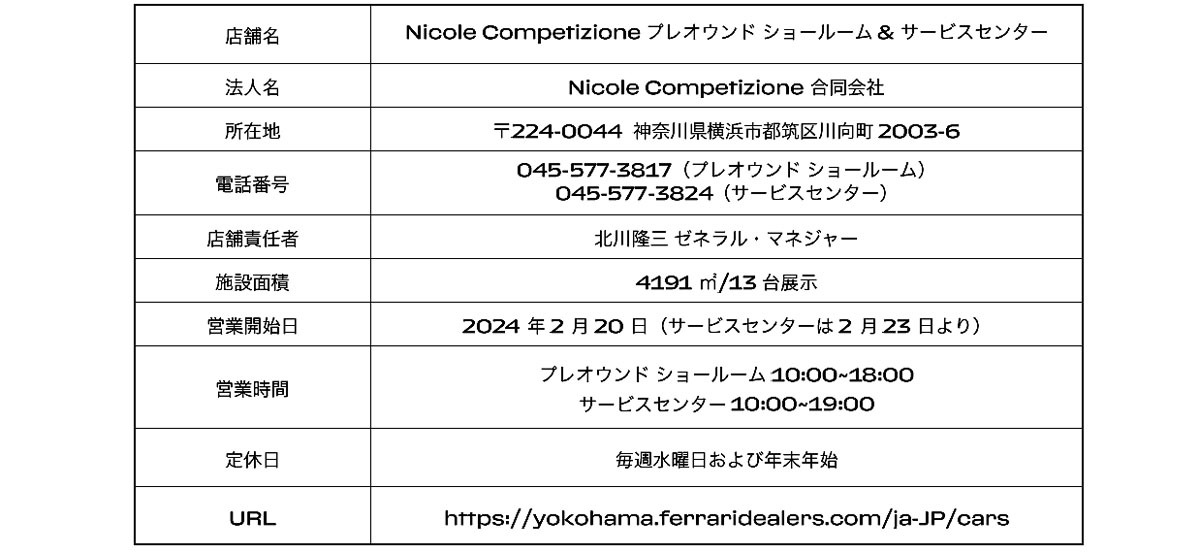 ニコル・コンペティツィオーネ 日本最大規模のフェラーリ拠点をオープン