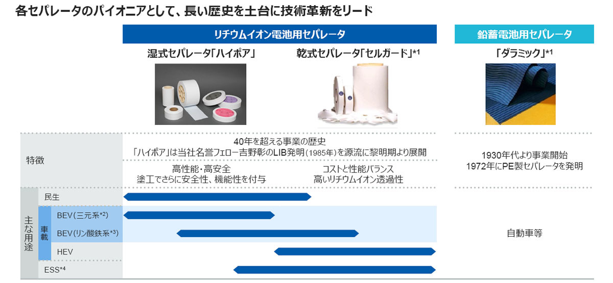 ホンダ　北米でのEV生産体制強化と包括的バリューチェーン構築に向けた戦略