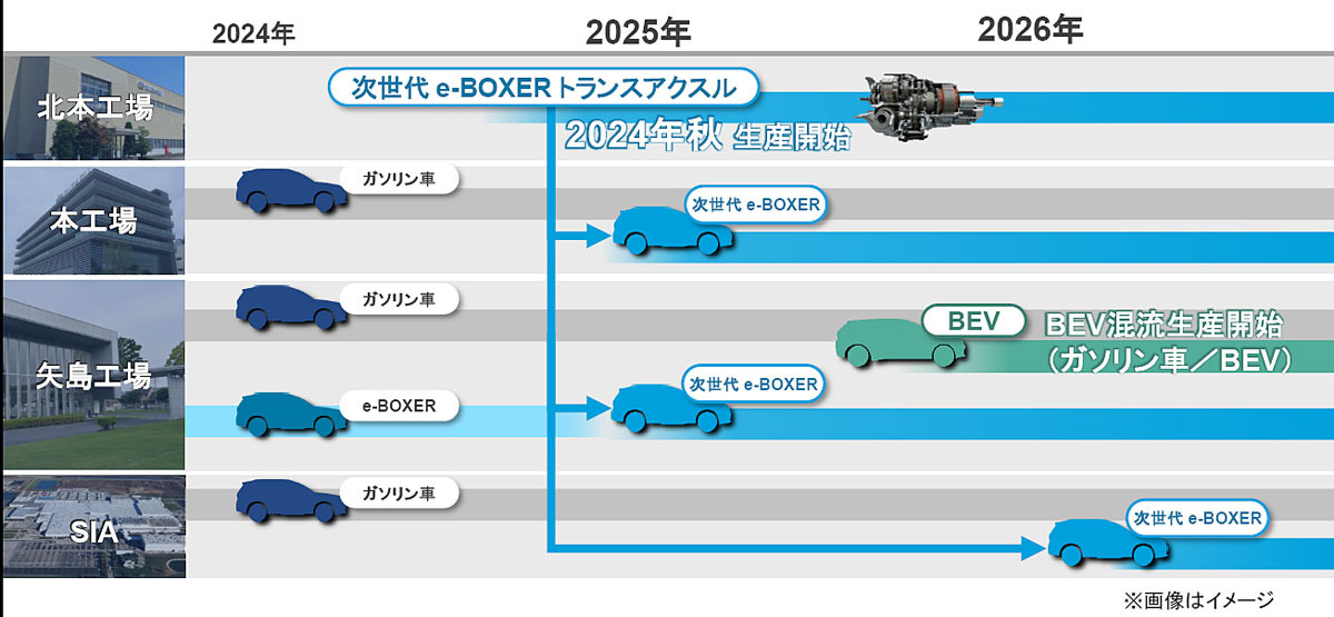 SUBARU 大崎社長が決算説明会でEVへの移行期とトヨタと共同開発のEVラインアップを公表