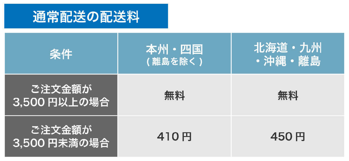 Amazonプライムは不要かも？　やめると何がどれくらい不便になるのか