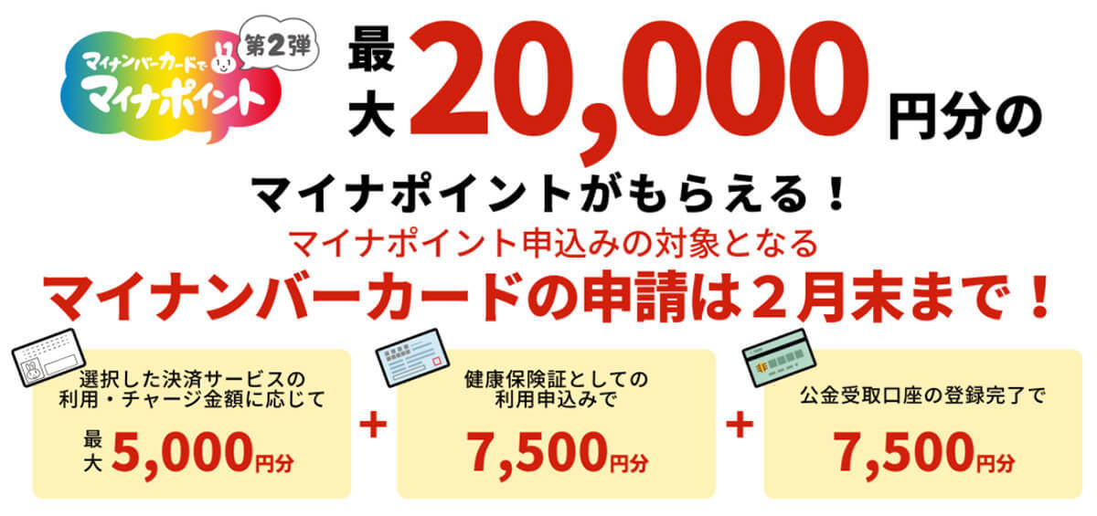 PayPayポイントの発行数、前年比1.5倍で楽天ポイントに猛追!? 加速の理由は？