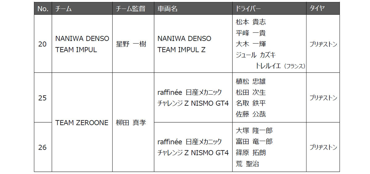 日産と日産モータースポーツ& カスタマイズが2025年のモータースポーツ活動計画を発表