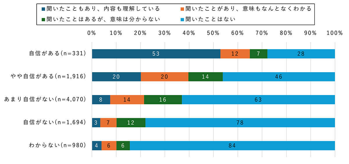 X/Twitterで災害時の偽情報拡散リスク、SNS利用者の真偽判断力に課題が浮上【モバイル社会研究所調べ】