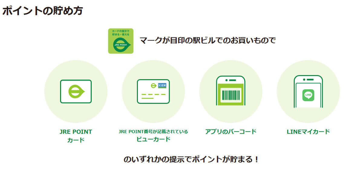 JRE POINT加盟店 – 緑色と黄色のステッカーの違いを知らないと損する?!【Suica】