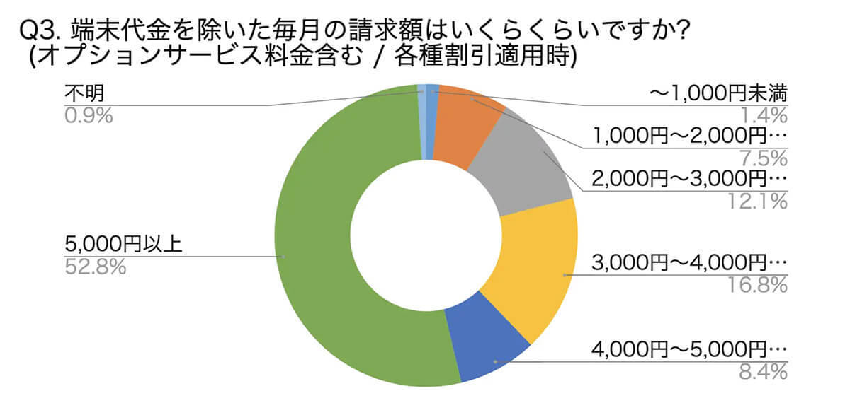 携帯のプロ200人に「私用スマホ」の状況を調査！興味深い回答が多数【モバワン調べ】