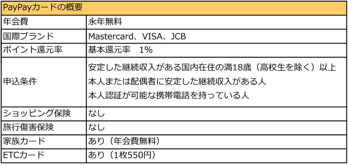 ココカラファインでPayPay（ペイペイ）は使える？利用可能なスマホ決済について解説