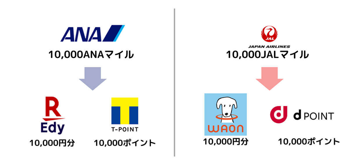 今更聞けない「マイル」「マイレージ」の基本と使い道！陸マイラー向けの貯め方も