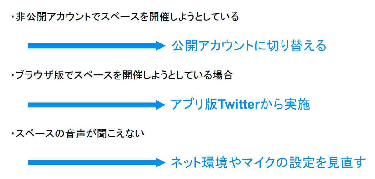 【Twitter】「スペース」のやり方と、できない/聞こえないときの対処法