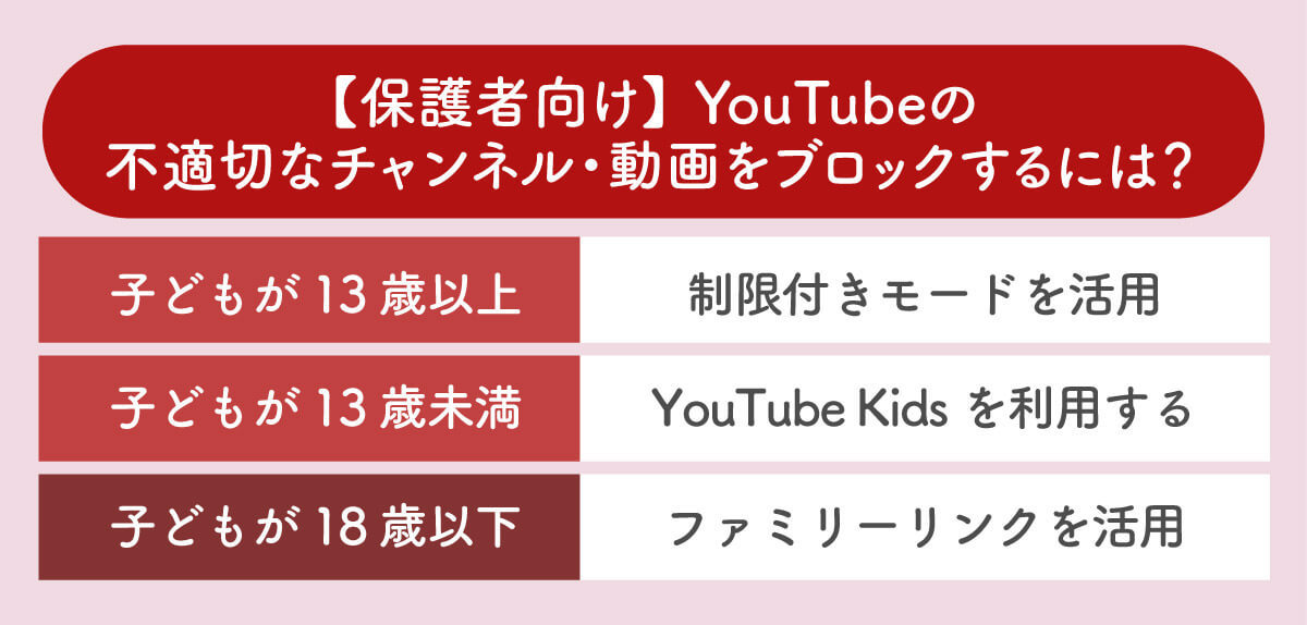 YouTubeの不適切なチャンネル・動画を子どもが見ないようにブロックする方法