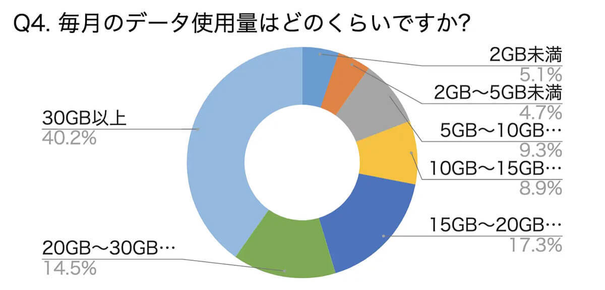 携帯のプロ200人に「私用スマホ」の状況を調査！興味深い回答が多数【モバワン調べ】