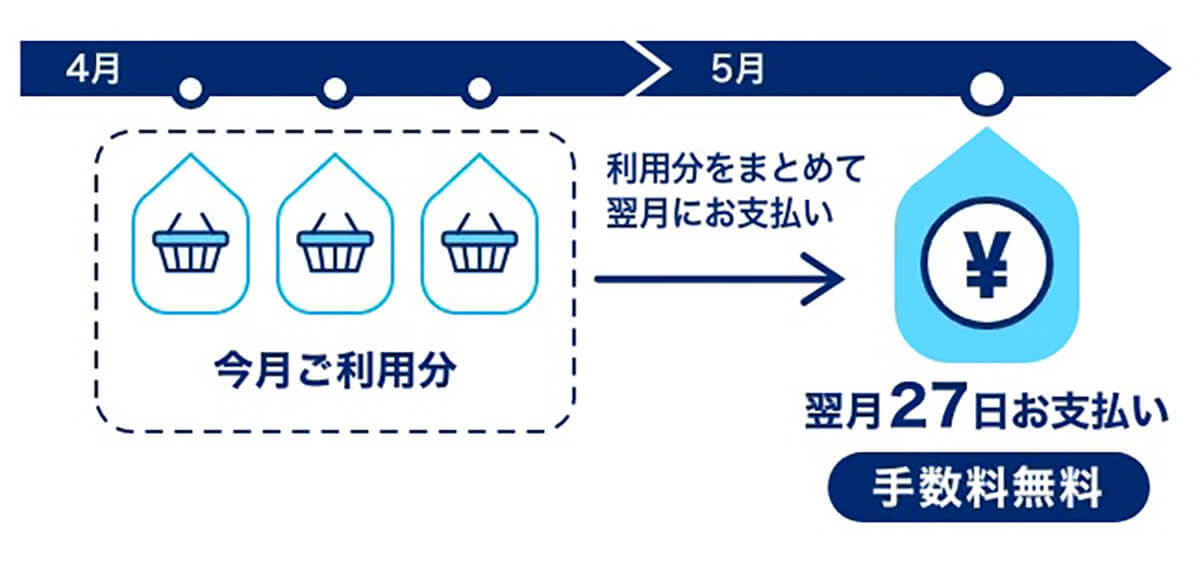 【2023最新】PayPayあと払いの罠とは？デメリットと使い方、PayPayカードとの違い