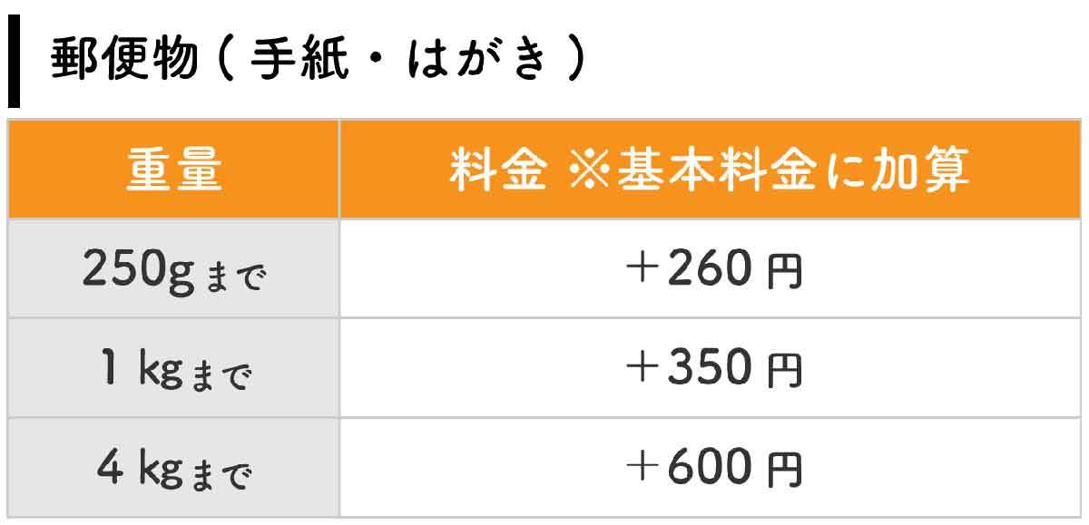 速達郵便はいつ届く？書き方・出し方と料金例、レターパックプラスとの比較