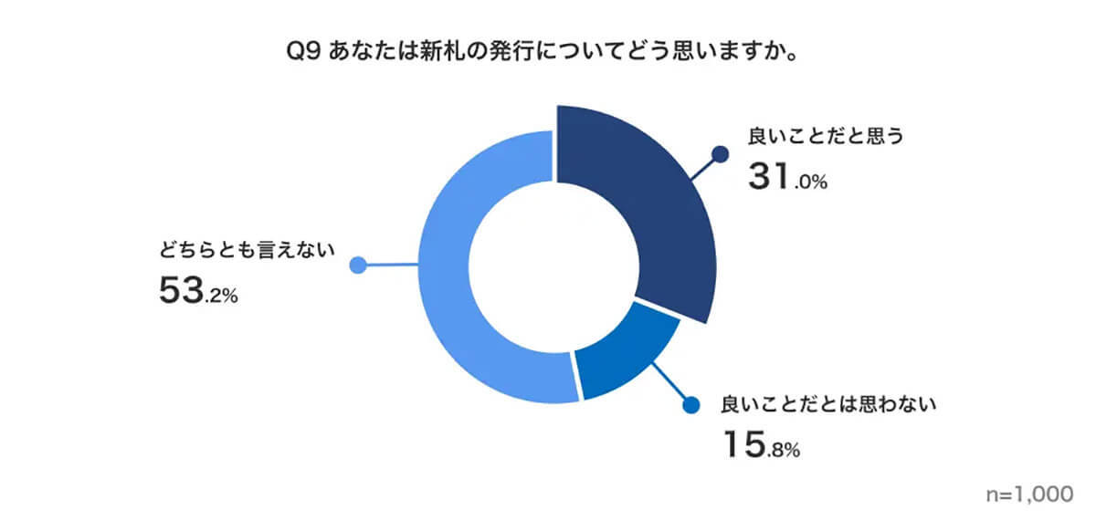 インターネットでの調べもの、YouTubeで検索する人が増加傾向に【ナイル調べ】