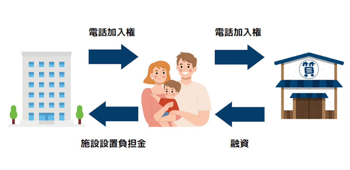 過去に購入したNTTの「電話加入権」はいまどれくらいの価値があるのか？